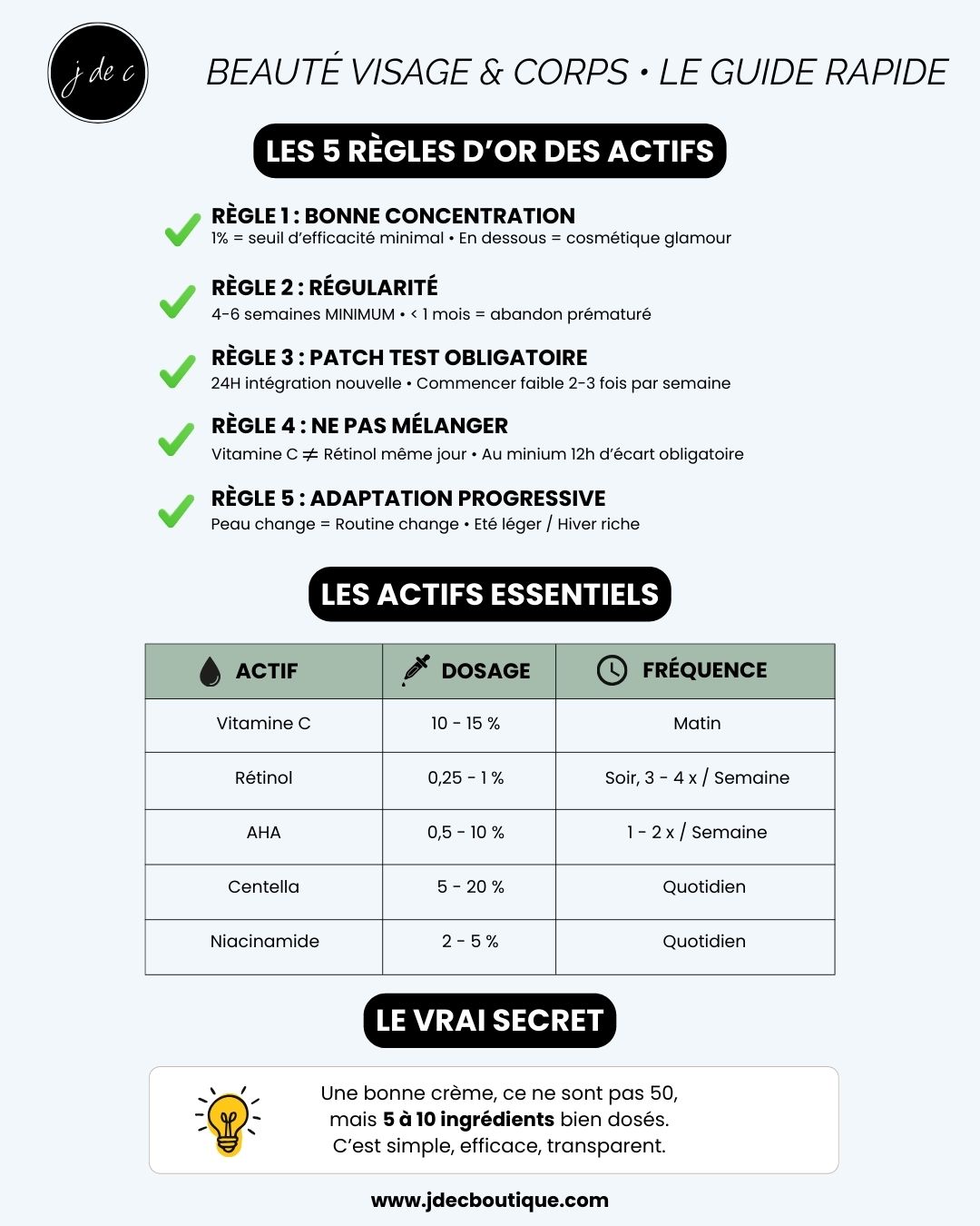 Cheat sheet des 5 règles d'or des actifs skincare : bonne concentration, régularité 4-6 semaines, patch test obligatoire, ne pas mélanger vitamine C et rétinol, adaptation progressive selon saisons